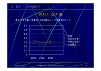 [호텔회계학] 로얄호텔 & 노보텔 재무제표 분석-13