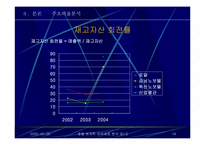[호텔회계학] 로얄호텔 & 노보텔 재무제표 분석-14