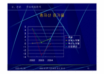 [호텔회계학] 로얄호텔 & 노보텔 재무제표 분석-15