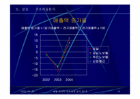 [호텔회계학] 로얄호텔 & 노보텔 재무제표 분석-16