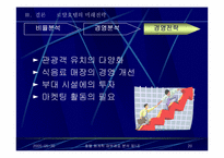 [호텔회계학] 로얄호텔 & 노보텔 재무제표 분석-20