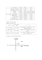 [인터넷유통론] 롯데닷컴 분석-15