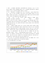 [인터넷유통론] 롯데닷컴 분석-17