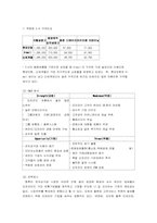 [인터넷유통론] 롯데닷컴 분석-18