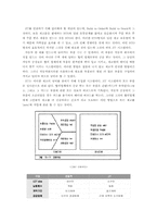 [생산운영관리] 도요타의 핵심역량, JIT 생산방식-7