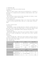 [유통] 청주도매시장조사-2