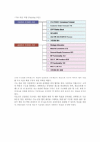 [생산물류](주)인코닉스의 SCM사례-6