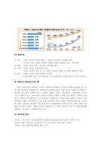 [생산관리] 이랜드(ELAND) 생산관리 기업사례-4