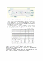 [생산관리] DELL컴퓨터(델컴퓨터)의 기업전략-7