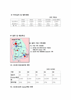 [유통학] 롯데백화점 분석-6