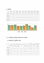 [유통학] 롯데백화점 분석-12