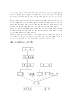 [유통] 이마트와 SSM의 비교분석-6