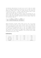 [호텔회계학] 로얄호텔 & 노보텔 재무제표 분석-15