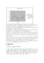 [호텔회계학] 로얄호텔 & 노보텔 재무제표 분석-16