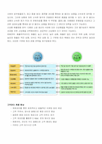 [생산관리] Bill`s Hardware의 POS시스템-10