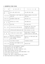 [생산관리] Bill`s Hardware의 POS시스템-15