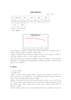 [유통전략] 백화점과 할인점 비교-8