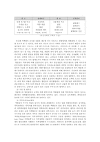 [유통전략] 백화점과 할인점 비교-16