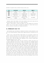 [유통] 종합할인점과 SSM의 영업정책 비교분석-9