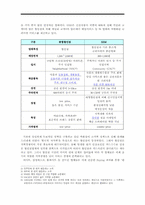 [유통] 종합할인점과 SSM의 영업정책 비교분석-10
