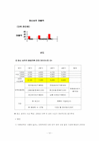 [생산계획] 총괄계획-12