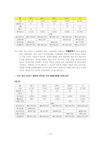 [생산계획] 총괄계획-14