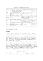 [유통학] 국내 대형할인점과 SSM비교-3