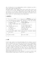 [유통학] 종합할인점과 SSM의 영업정책 비교분석-9