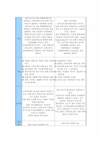 종합할인점과 SSM의 비교분석-7