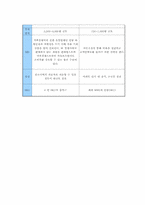 종합할인점과 SSM의 비교분석-8
