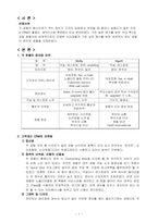 [호텔정보론] e-CRM과 마케팅 측면에서 본 특급호텔홈페이지 비교 분석-1