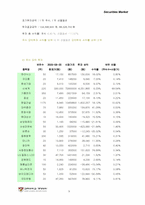 [투자론] 모의투자분석-9