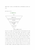 노드스트롬의 성공적인 고객만족경영-3