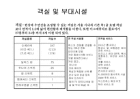 [호텔마케팅] JW메리어트호텔 서울 마케팅전략-4