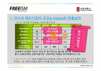 [유통구조] P&G 차별화전략 성공사례조사-13