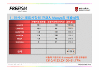 [유통구조] P&G 차별화전략 성공사례조사-17