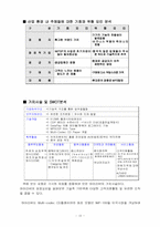 [경영분석] `iRIVER` 아이리버 핵심역량 분석-10