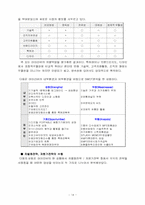 [경영분석] `iRIVER` 아이리버 핵심역량 분석-14