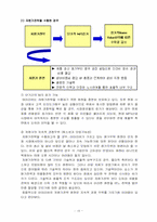 [경영분석] `iRIVER` 아이리버 핵심역량 분석-15