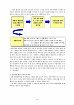 [경영분석] `iRIVER` 아이리버 핵심역량 분석-17
