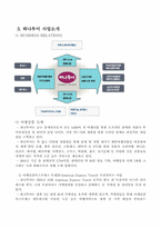 [여행사경영] 하나투어 여행사 의 전략과 운영방법, 마케팅, 성공요인-4