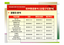 [서비스경영] MegaBox 메가박스 서비스차별화-7