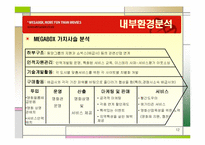 [서비스경영] MegaBox 메가박스 서비스차별화-12