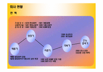 [마케팅](주)광동제약 2004년, 2005년 마케팅전략 및 실적-3