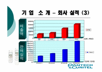 [마케팅조사] 팬택&큐리텔 시장인지도와 SK의 합병이 미치는 영향력-5