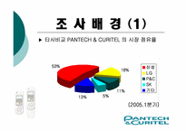 [마케팅조사] 팬택&큐리텔 시장인지도와 SK의 합병이 미치는 영향력-7