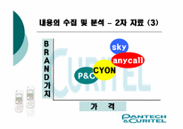[마케팅조사] 팬택&큐리텔 시장인지도와 SK의 합병이 미치는 영향력-17