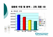 [마케팅조사] 팬택&큐리텔 시장인지도와 SK의 합병이 미치는 영향력-20