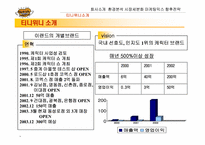 [마케팅] 이랜드 티니위니 마케팅-3