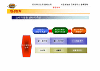 [마케팅] 이랜드 티니위니 마케팅-8